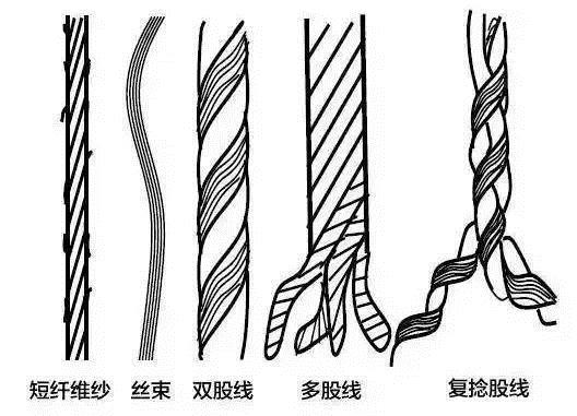 刺繡用的紗、線有什么區(qū)別