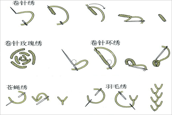 常見的手工刺繡針法有哪些？手工刺繡針法圖解
