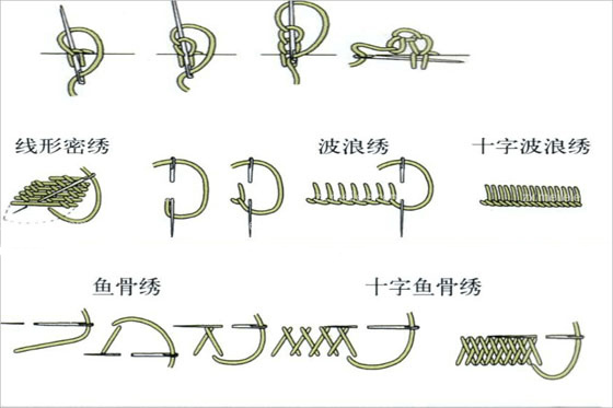 常見的手工刺繡針法有哪些？手工刺繡針法圖解